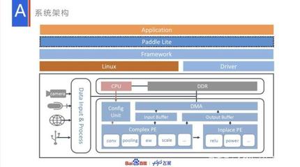 Paddle Lite特性全解讀 多硬件支持與輕量化部署引領(lǐng)移動端AI未來