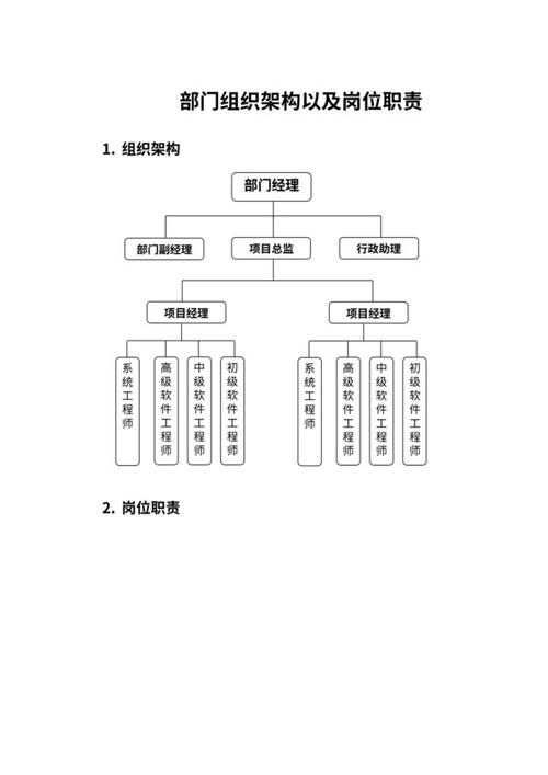 軟硬協(xié)同 構(gòu)建高效軟件研發(fā)部門與硬件開發(fā)組織的架構(gòu)策略
