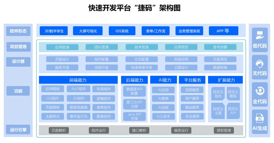 硬件開發(fā)中的敏捷革命 驅(qū)動(dòng)系統(tǒng)軟件快速構(gòu)建的底層引擎