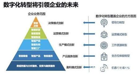 凱方企業(yè)家丨盤點吉林省五大互聯(lián)網(wǎng)品牌，助力企業(yè)數(shù)字化升級