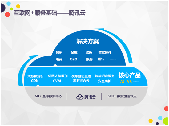 數博會首日亮點 騰訊云曾佳欣談“互聯網+”激發產業潛能