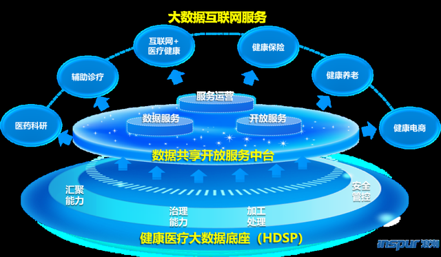 浪潮健康在第四屆世界生命科技大會分享大數據建設與服務發展路徑 互聯網數據服務新篇章